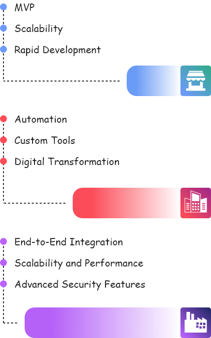 Business with Tailored Solutions