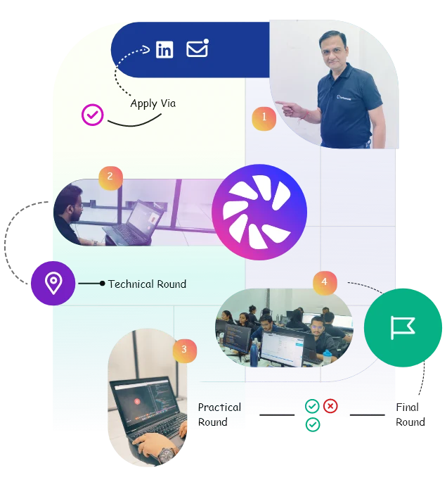Codemech Hiring Steps Codemech Hiring Steps